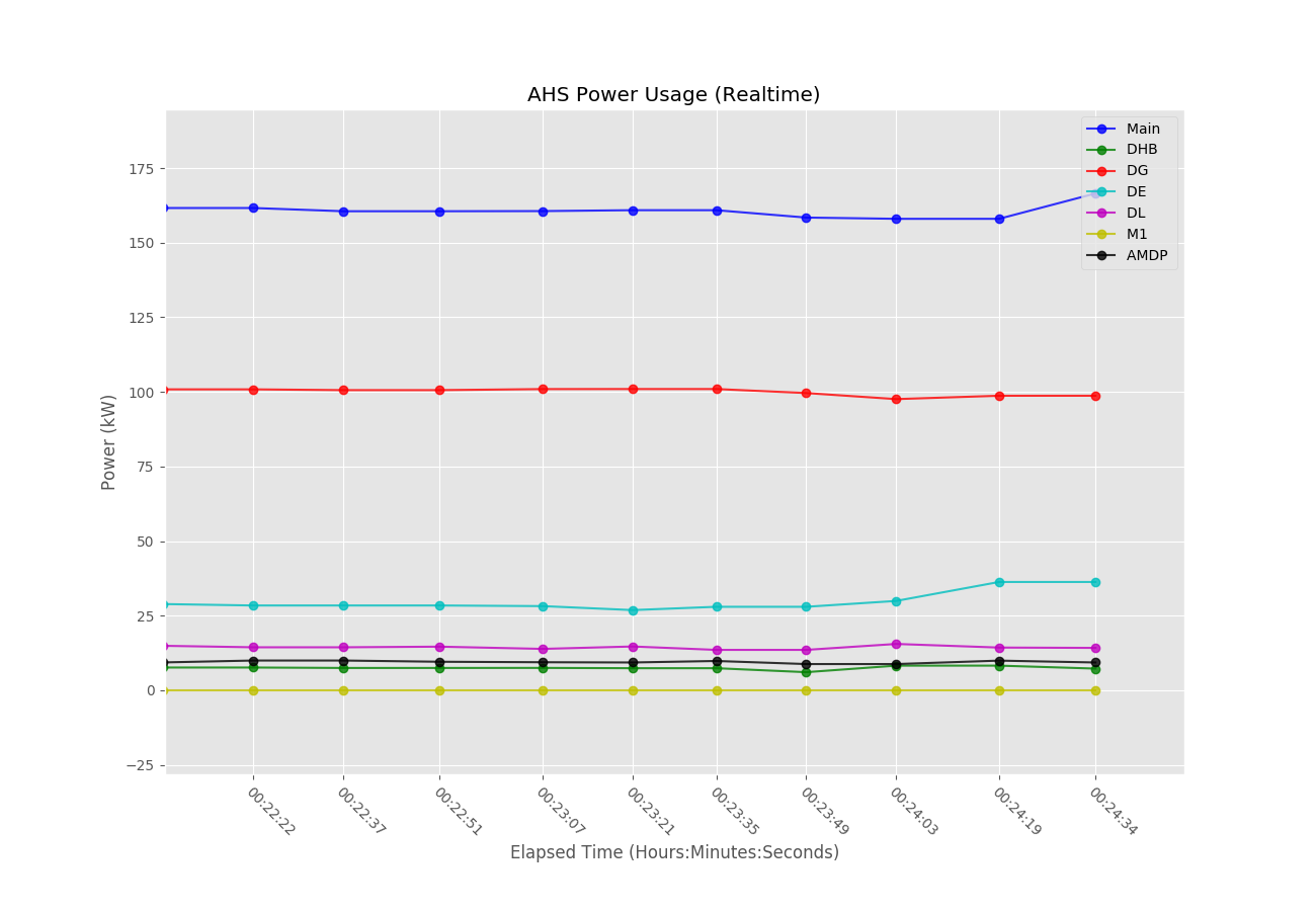 Line Graph (Default View)